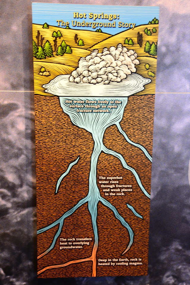 Esboço gráfico das piscinas geotermais.