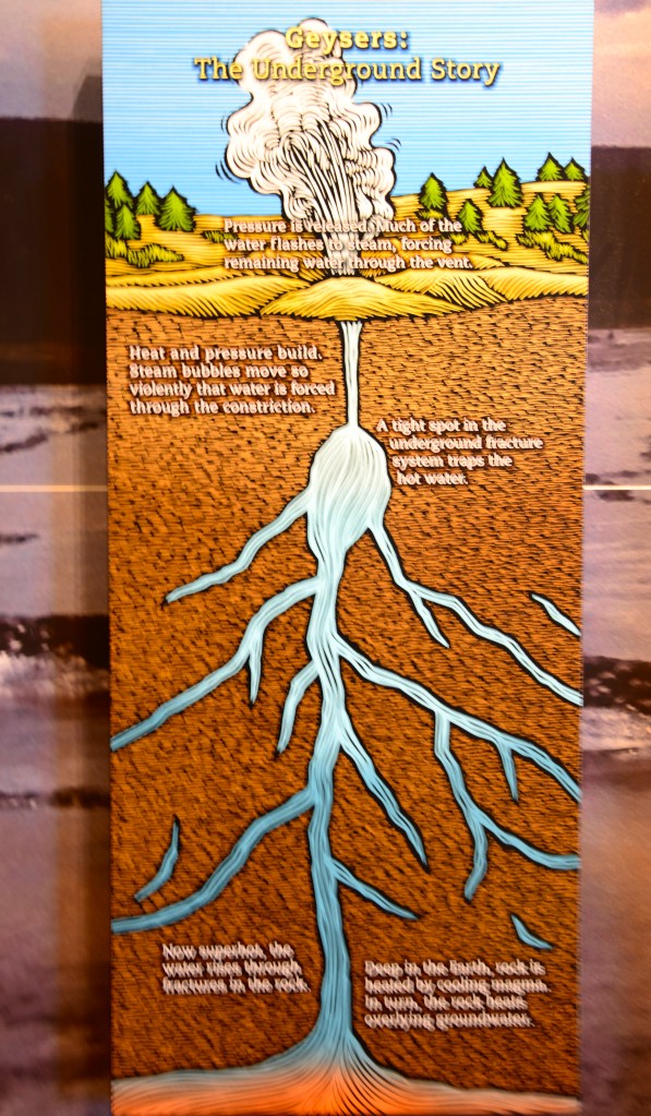 Esboço do funcionamento de um gêiser.