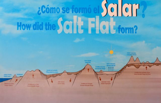 No centro de visitantes da Lagoa Chaxa, um desenho mostra a formação dos salares.